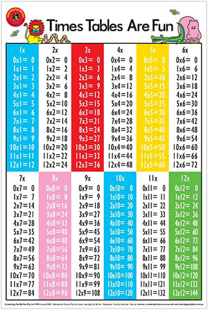 Times Tables Poster