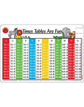 Times Tables Are Fun Placemat