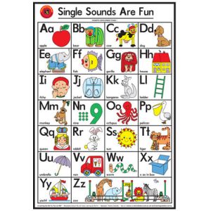 Single Sounds Are Fun Poster